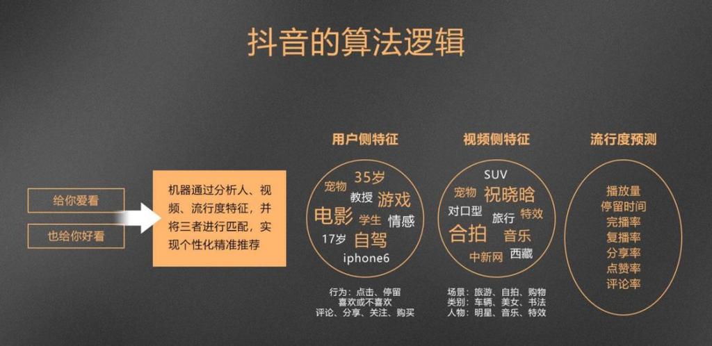 抖音上热门推荐的5个核心技巧，从算法规则到内容优化的实战指南