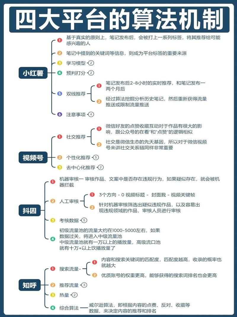 抖音爆款推荐机制全解析，从算法逻辑到实操技巧的完整指南