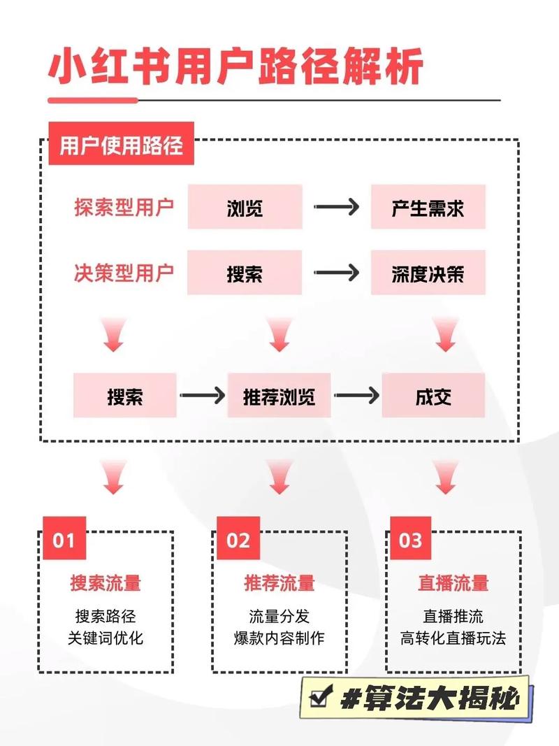 抖音上热门的核心技巧，从算法到运营的全面解析