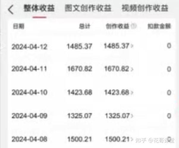 抖音爆款商品推广的5个底层逻辑，从流量密码到转化闭环