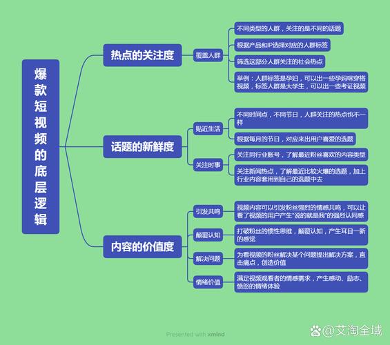 抖音上热门的5个底层逻辑，算法偏好+人性弱点双重暴击