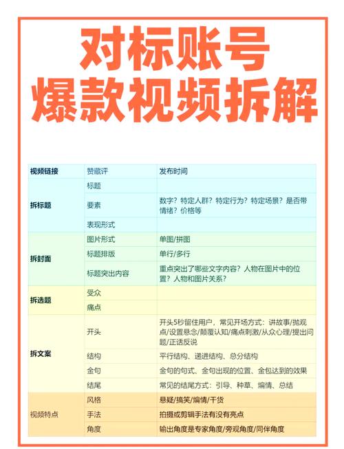 抖音爆款公式，3步拆解平台推荐机制，手把手教你打造高流量视频