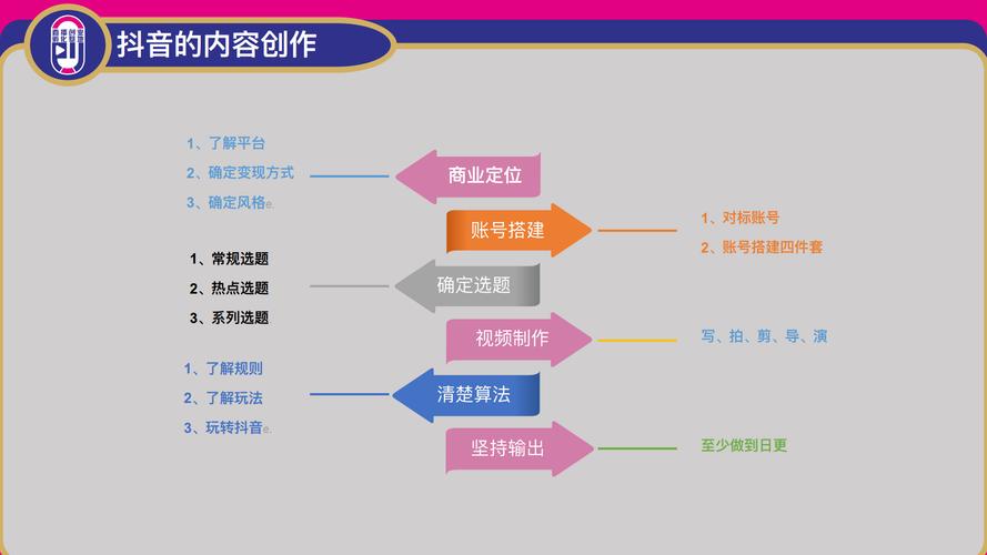 抖音爆款背后的底层逻辑，普通人逆袭的7个流量密码