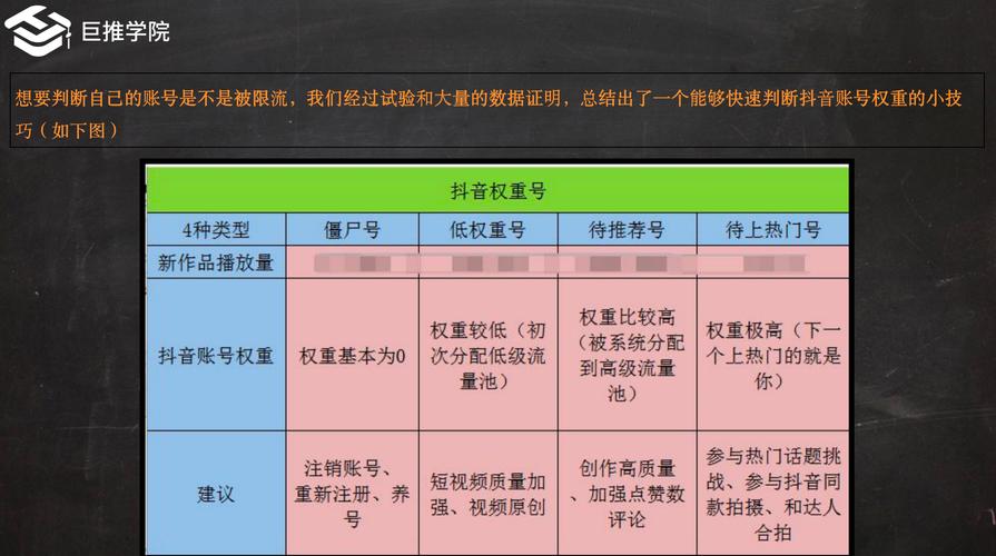 🔥抖音付费推广全攻略，从DOU+到星图，教你精准冲榜上热门🔥