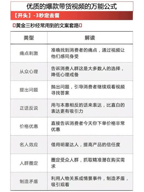 5个抖音爆款公式拆解！新手3天学会打造百万播放视频