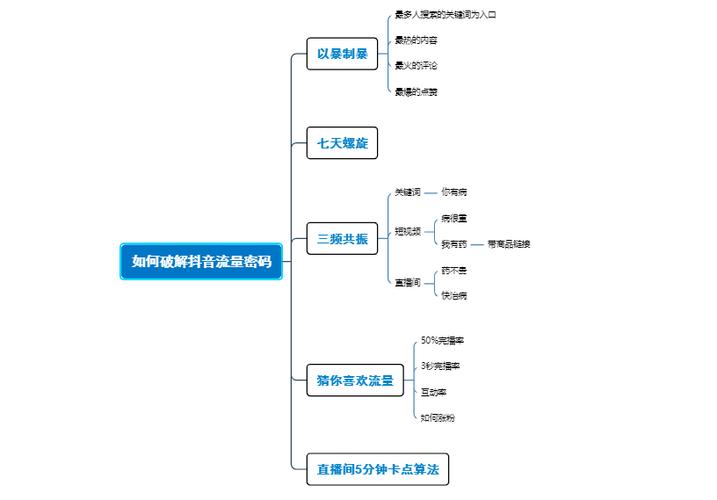 抖音爆款计算公式，3个算法逻辑+5个实操技巧，教你精准踩中流量密码