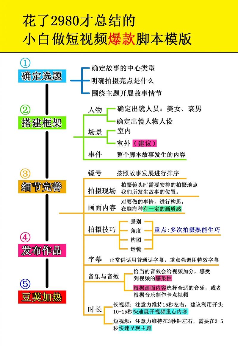 抖音放大镜上热门秘籍，5个技巧让你视频曝光量暴涨