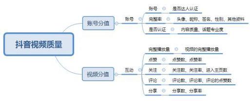 3步打造抖音爆款动画短片的黄金法则，从选题到热榜的实战指南