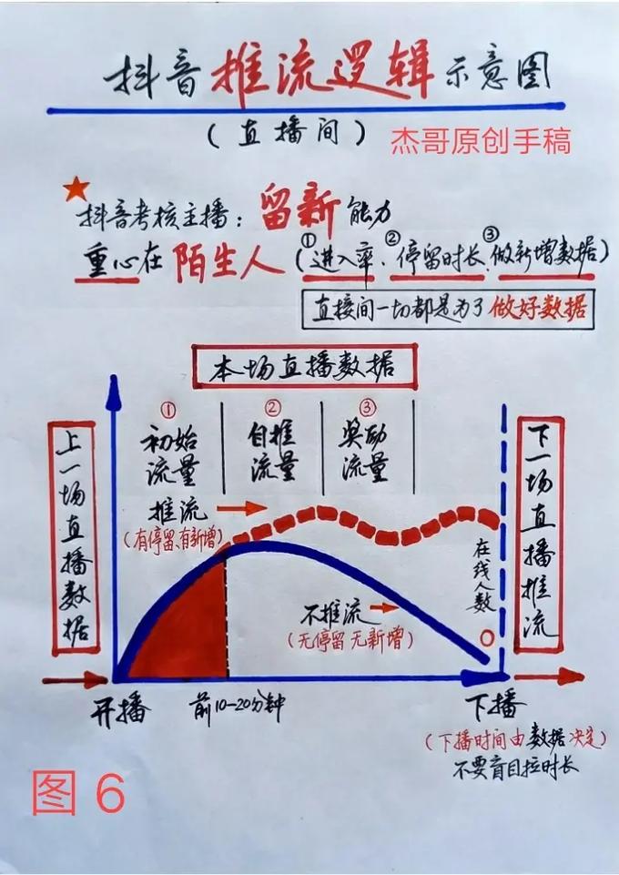 小杨抖音爆款公式，3步拆解高互动短视频的底层逻辑