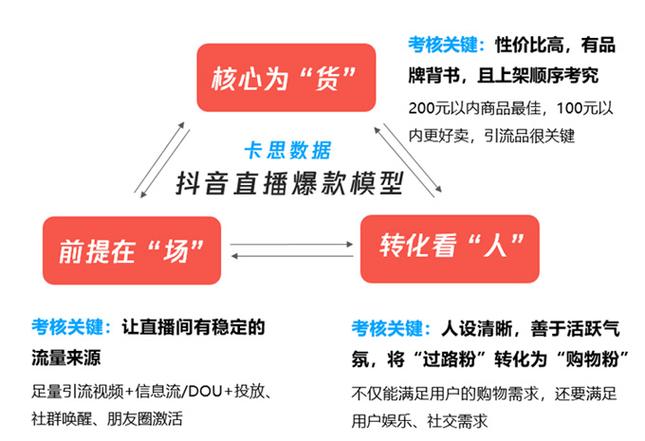 🔥抖音爆款公式大揭秘！随风而上热门的核心逻辑🔥