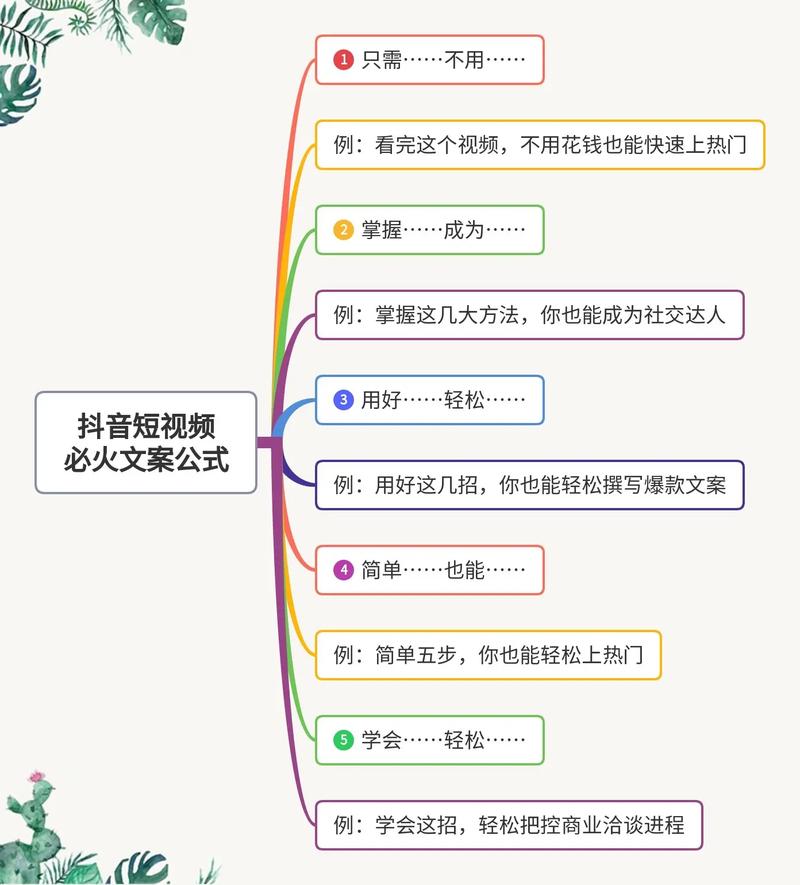 🔥2023年抖音爆款公式，7个最新技巧让你快速上热门🔥