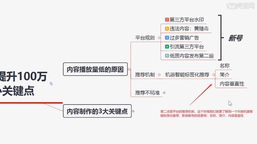 3步引爆抖音流量！新手小白也能快速变现的爆款公式