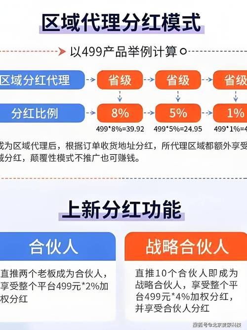 6万人砍价成功秘诀大揭秘！手把手教你打造爆款社交裂变活动