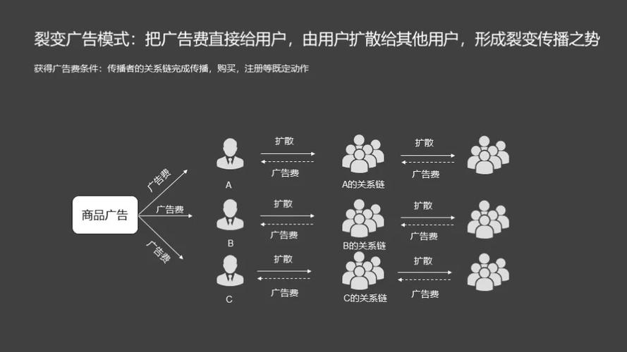 拼多多砍价成功率提升200%3步教你从砍价小白变砍价大神