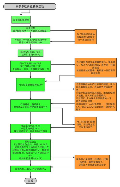 拼多多砍价成功却迟迟不发货？3个真相和4个维权技巧全解析