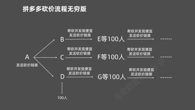 拼多多砍价全攻略，掌握这10个技巧，轻松0元拿好货