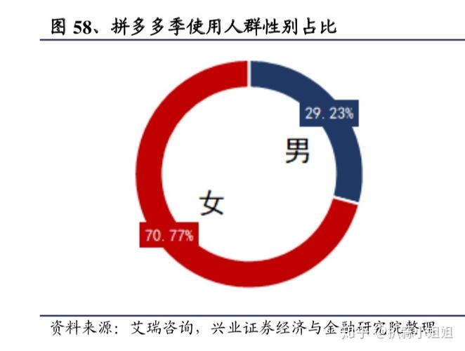 谁在拼多多砍价成功了？揭秘3类最容易白嫖的用户画像