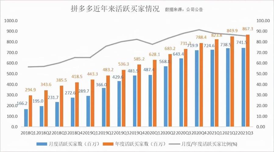 拼多多砍价终极攻略，24小时急速到账，避开99%人踩的坑！