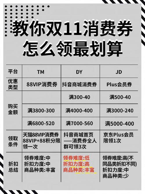 新手必看！拼多多砍价成功的最优顺序与避坑指南