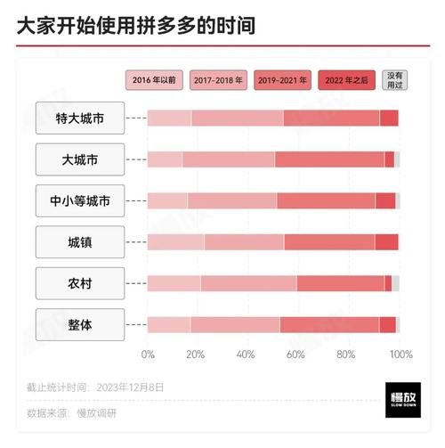 拼多多砍价成功有多难？揭秘背后的算法逻辑与用户心理战