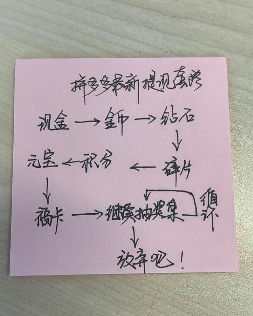 拼多多砍价成功真的能拿现金吗？揭秘砍价全流程+提现避坑指南