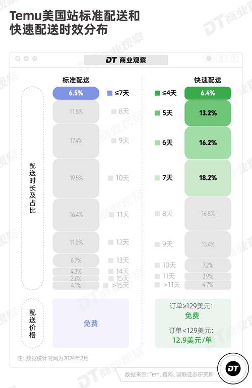 拼多多砍价成功后的变现秘籍，从薅羊毛到月入过万的商业逻辑