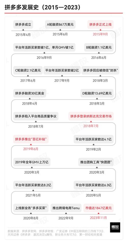 拼多多砍价成功率到底有多高？揭秘用户必知的5大实战技巧