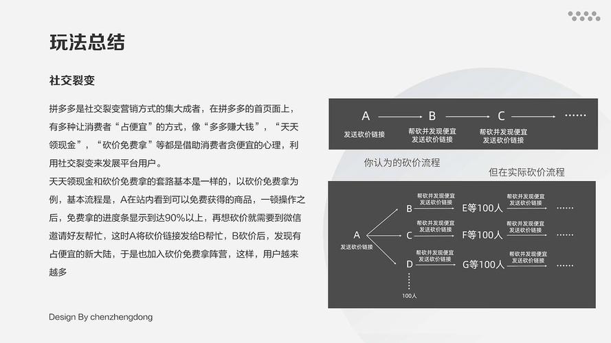 拼多多砍价成功背后的逻辑解析，从零元购到社交裂变的实战技巧