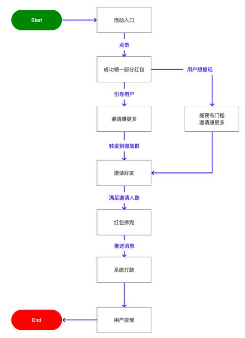 拼多多砍价手表全攻略，从零开始到成功截图分享，手把手教你薅羊毛