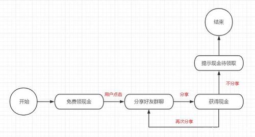 拼多多砍价全攻略，手把手教你用说明图实现0元购