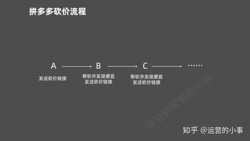 拼多多砍价真的能成功吗？深度解析砍价机制与实战攻略