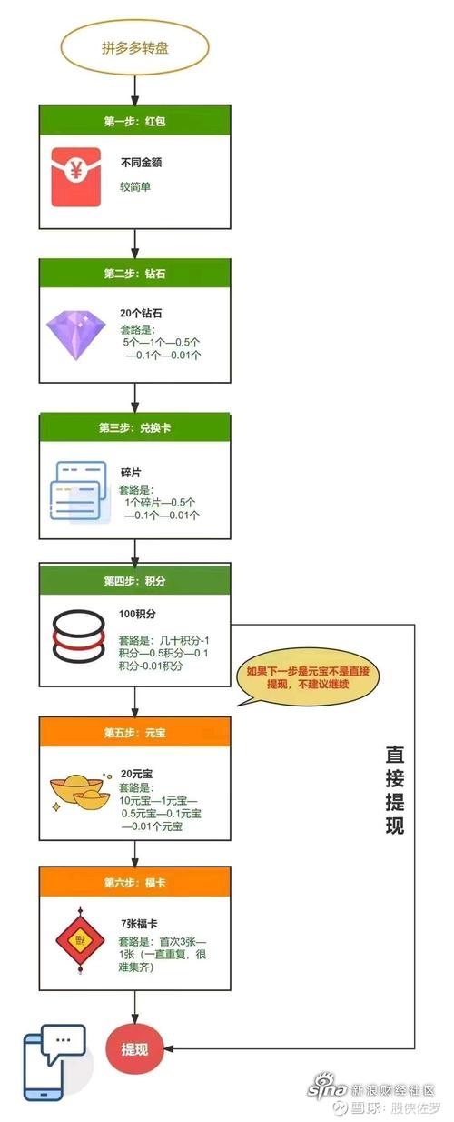 拼多多砍价实战秘籍，从0到100%成功率的关键步骤全解析