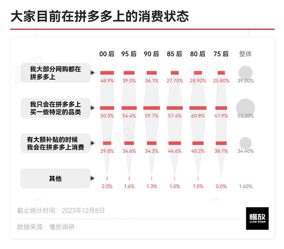 拼多多砍价背后的真相，成功率到底有多高？