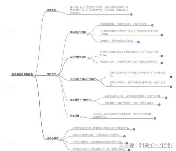 拼多多砍价实战秘籍，3步操作法+隐藏技巧助你24小时0元拿货