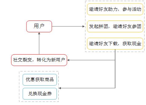 拼多多砍价怎么就成功了？揭秘背后的机制与实战技巧