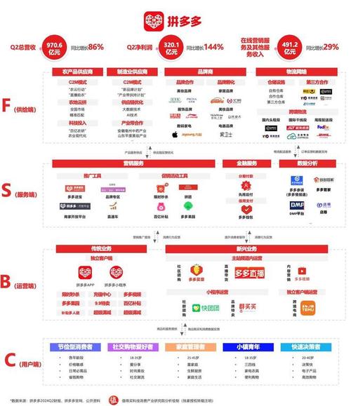 拼多多砍价500元总失败？揭秘砍价背后的算法逻辑与用户心理战