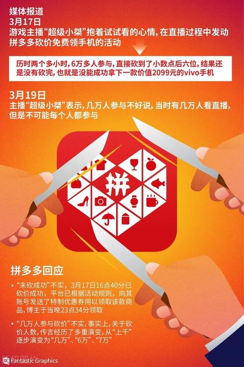 拼多多砍价比拼能成功吗？揭秘背后的套路与实战技巧