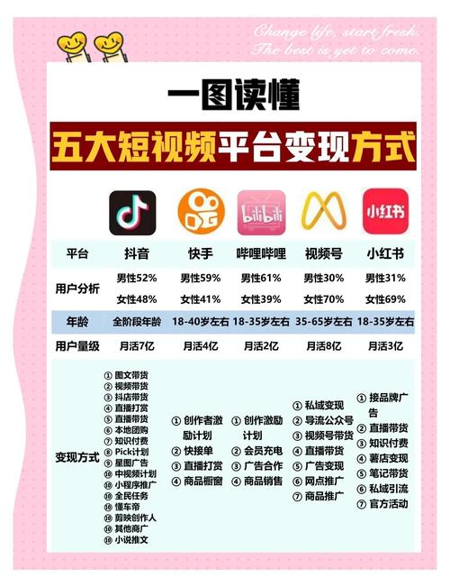 揭秘Post社区自助下单平台,短视频博主的高效变现利器