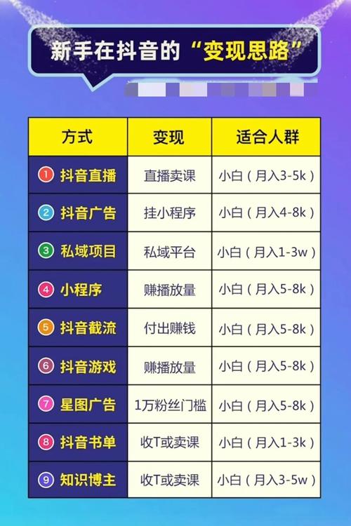 直客自助下单平台,短视频创作者的高效变现秘籍