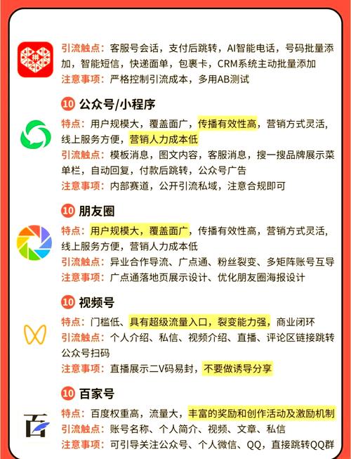 手把手教你打造高效自助平台下单网站,轻松掌握流量密码!