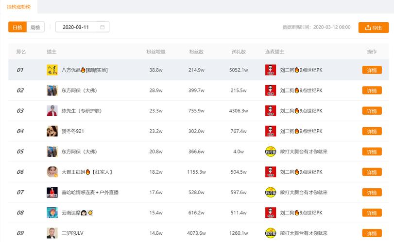 揭秘百家号涨粉自助下单平台,是捷径还是陷阱?