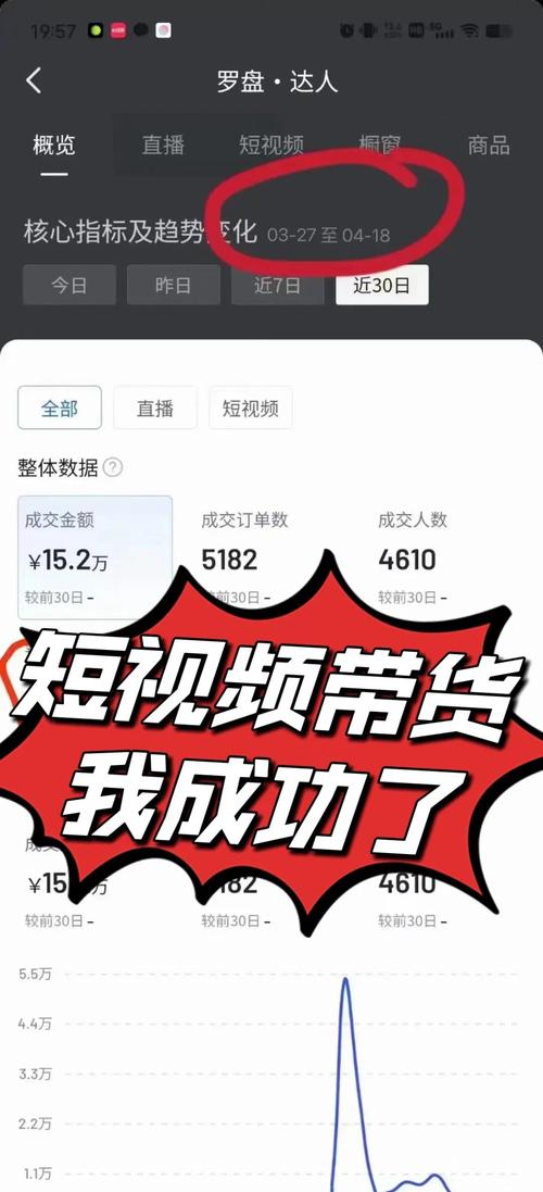 自助下单叫卖平台,教你用短视频高效带货赚钱
