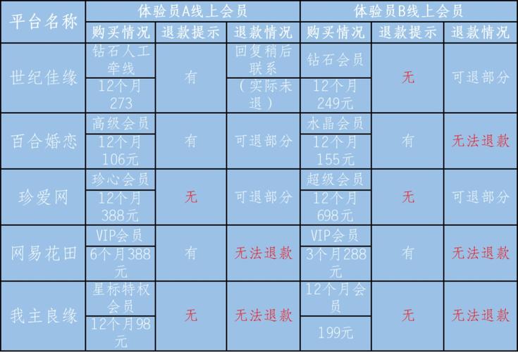 揭秘QQ自助下单平台,安全刷单技巧与避坑指南