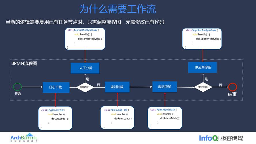 雷神平台自助下单网站使用指南,从注册到提现全流程解析