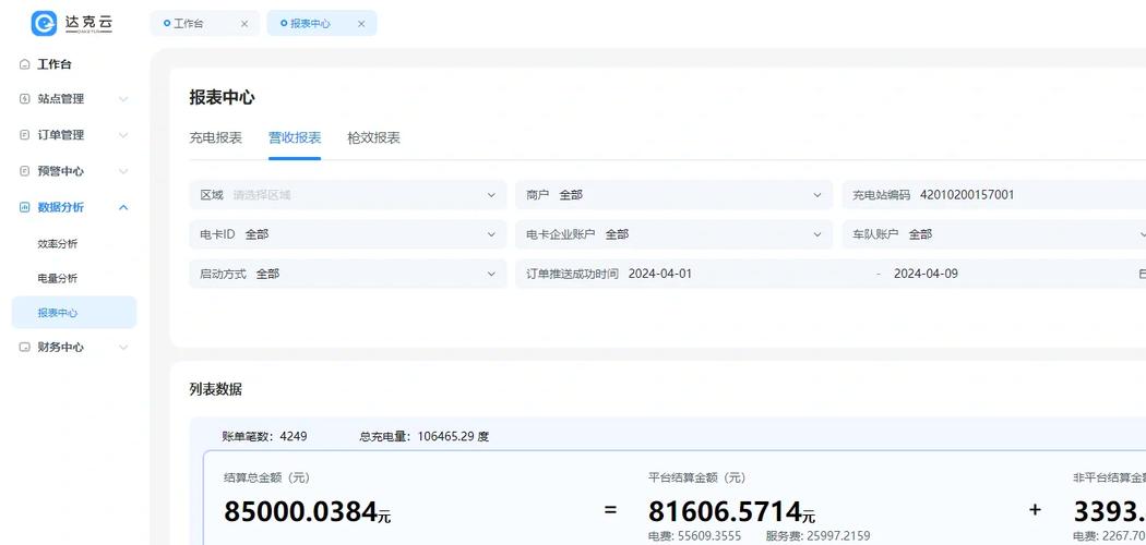 棉花糖业务自助下单平台,轻松开启你的甜蜜创业之路