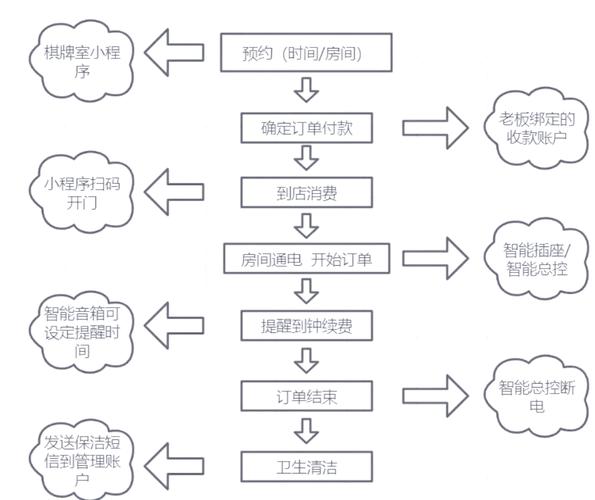 自助业务平台下单流程详解,新手也能轻松上手