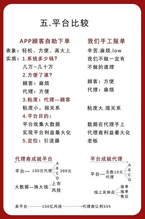 如何挑选优质团购自助下单平台?这几点很关键