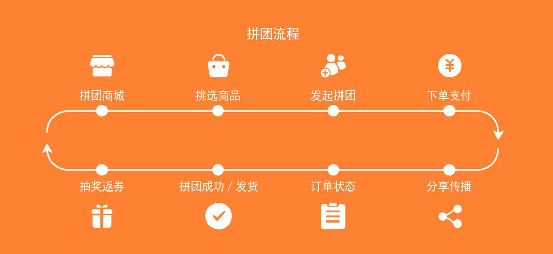 北安团购自助下单平台使用指南,省钱又省心的购物新方式