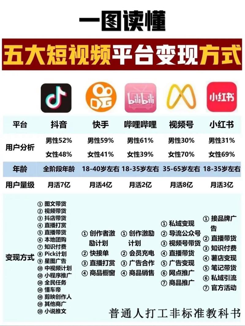 超哥自助下单平台app使用教程,手把手教你玩转短视频变现