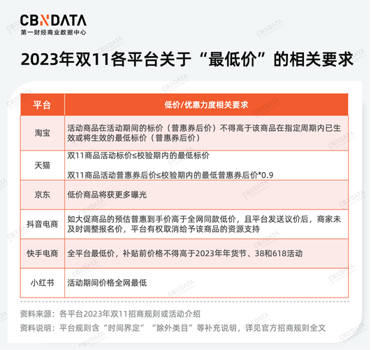 揭秘低价VIP自助下单平台,真的靠谱吗?